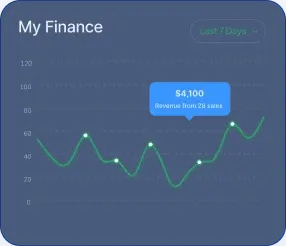 Immediate Core AI - Explorer l'Odyssée de Immediate Core AI